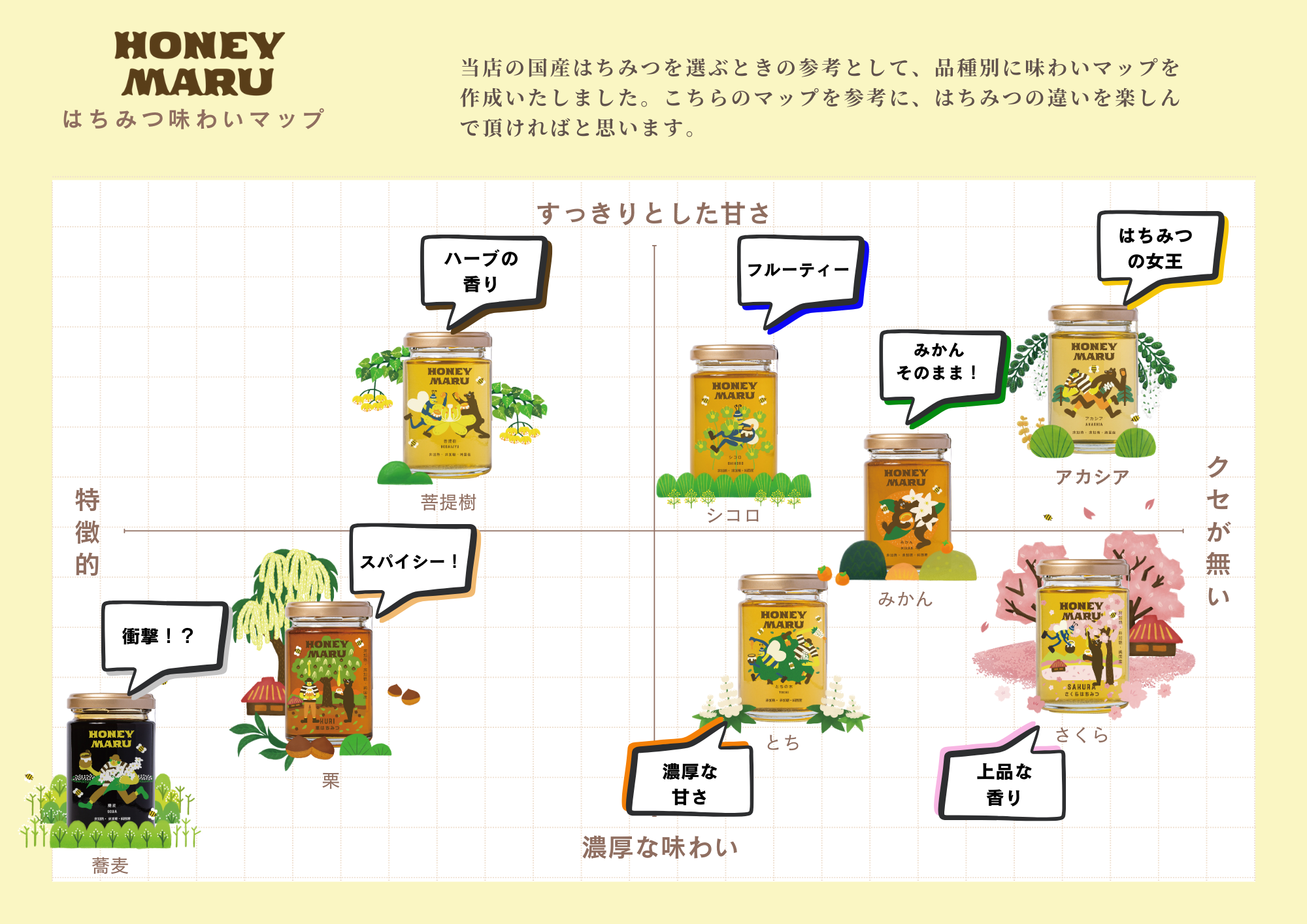 花ごとに異なる味わいの世界へ | 国産はちみつ(蜂蜜) 専門店 HONEYMARU